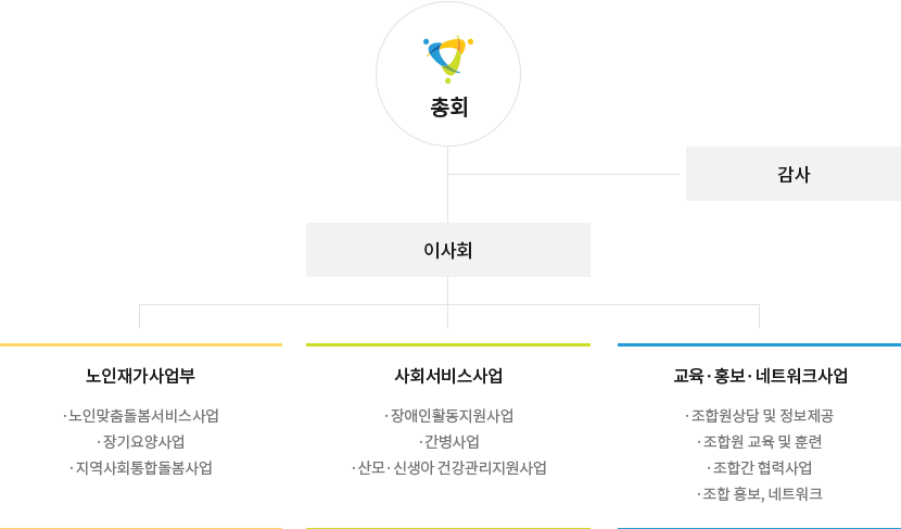 조직도